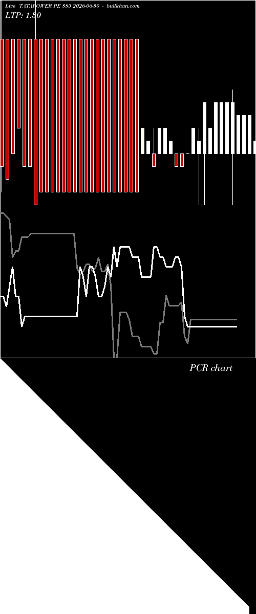  option chart TATAPOWER PE 385 2026-06-30 