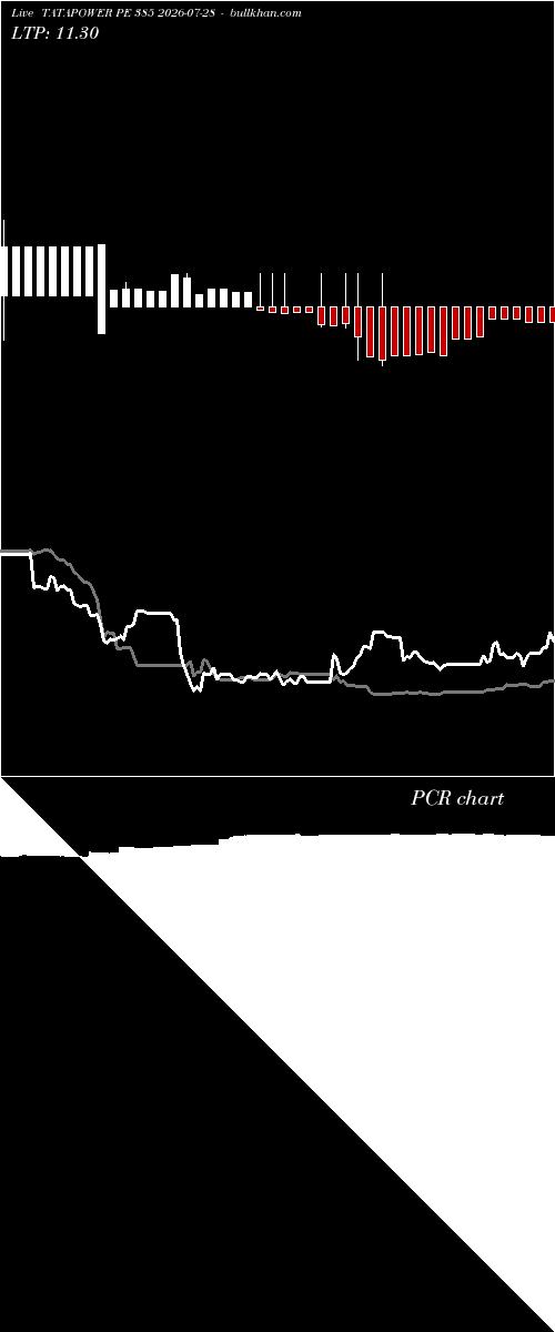  option chart TATAPOWER PE 385 2026-07-28 