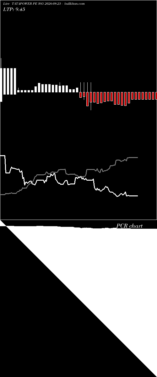  option chart TATAPOWER PE 385 2026-08-25 