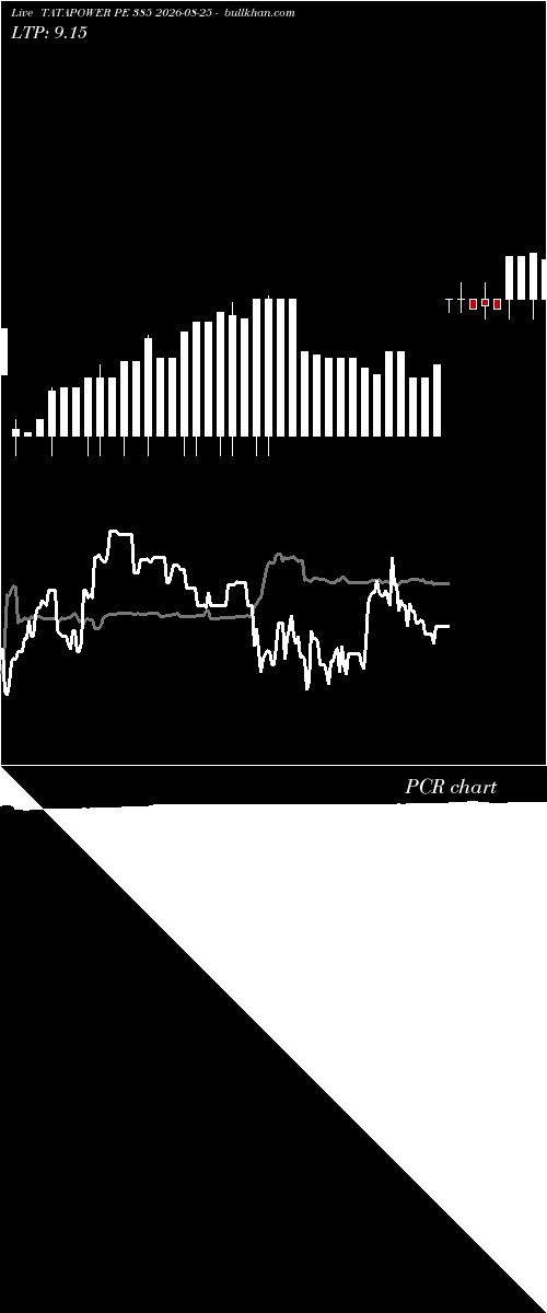  option chart TATAPOWER PE 385 2026-08-25 