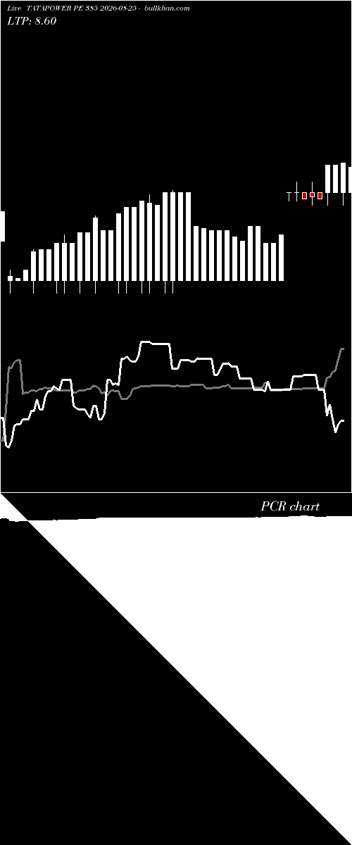 option chart TATAPOWER PE 385 2026-08-25 