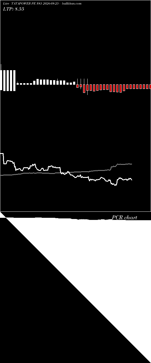 option chart TATAPOWER PE 385 2026-08-25 