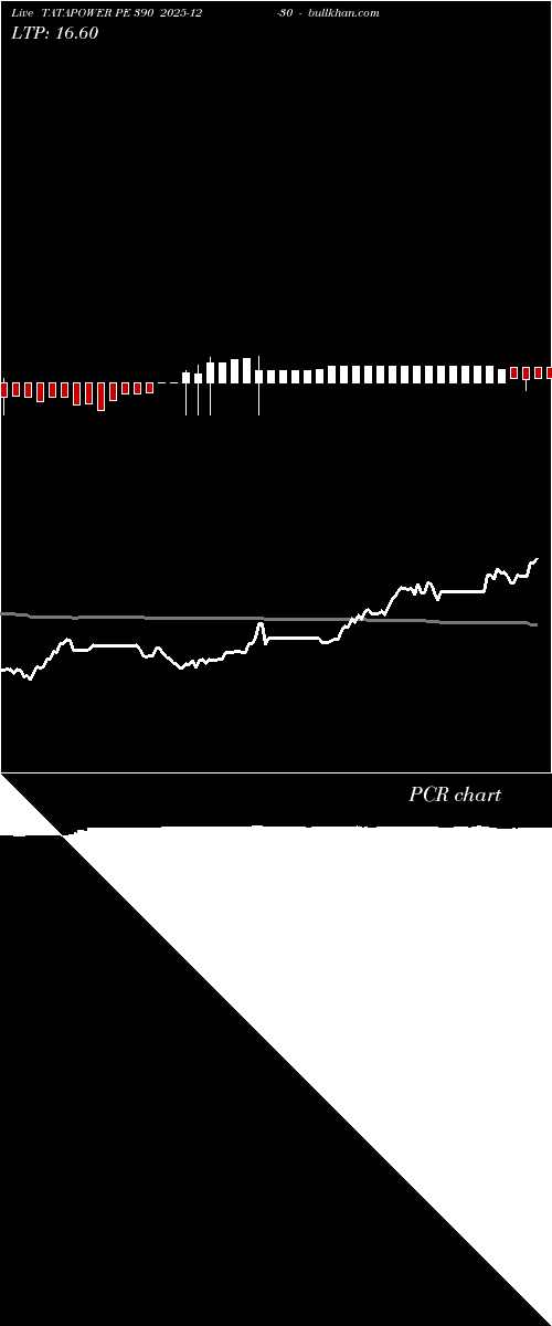  option chart TATAPOWER PE 390 2025-12-30 