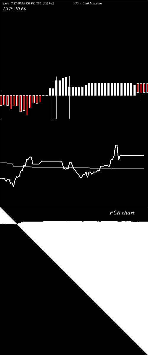  option chart TATAPOWER PE 390 2025-12-30 