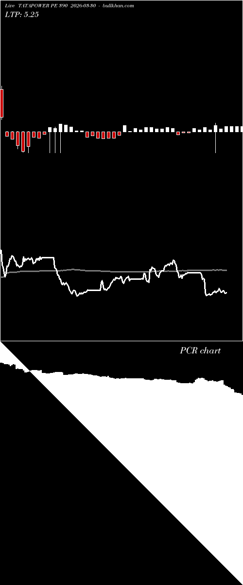  option chart TATAPOWER PE 390 2026-03-30 