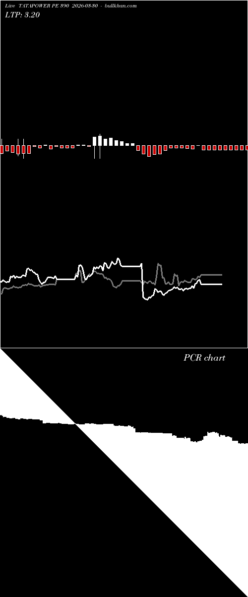 option chart TATAPOWER PE 390 2026-03-30 
