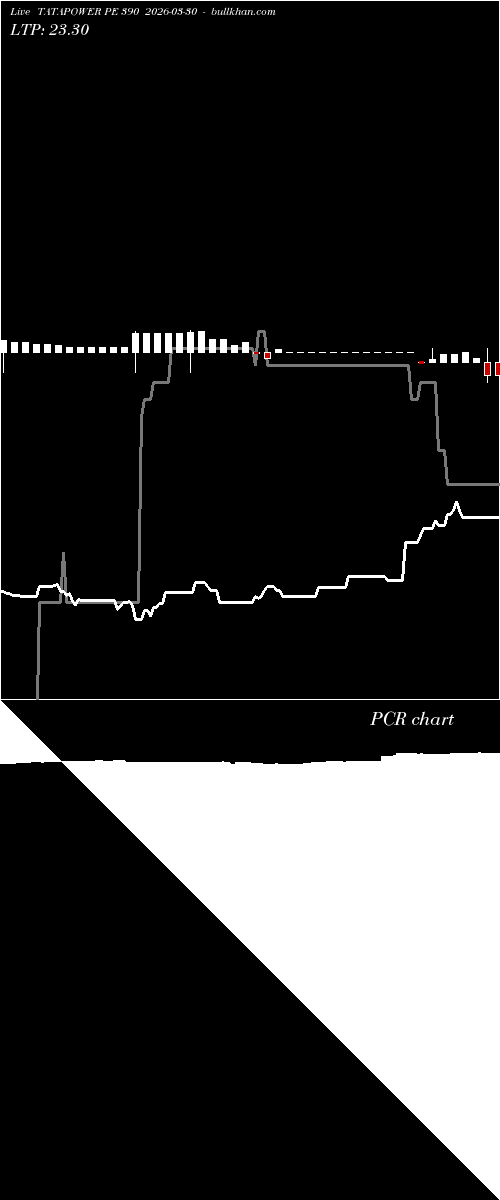  option chart TATAPOWER PE 390 2026-03-30 