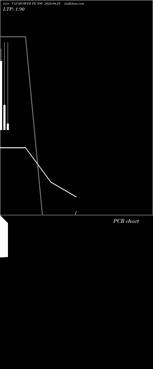 option chart TATAPOWER PE 390 2026-04-28 
