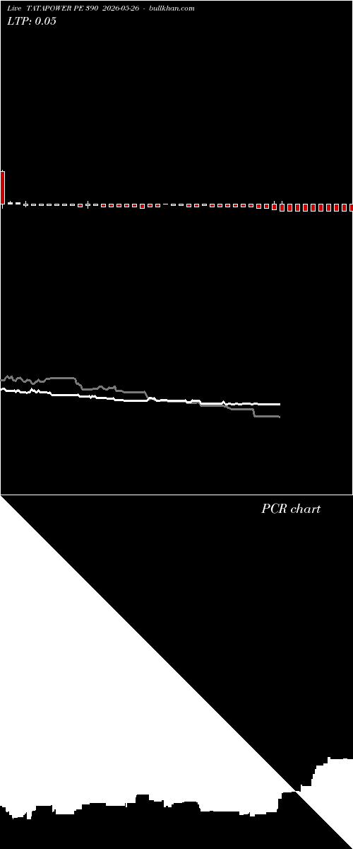  option chart TATAPOWER PE 390 2026-05-26 