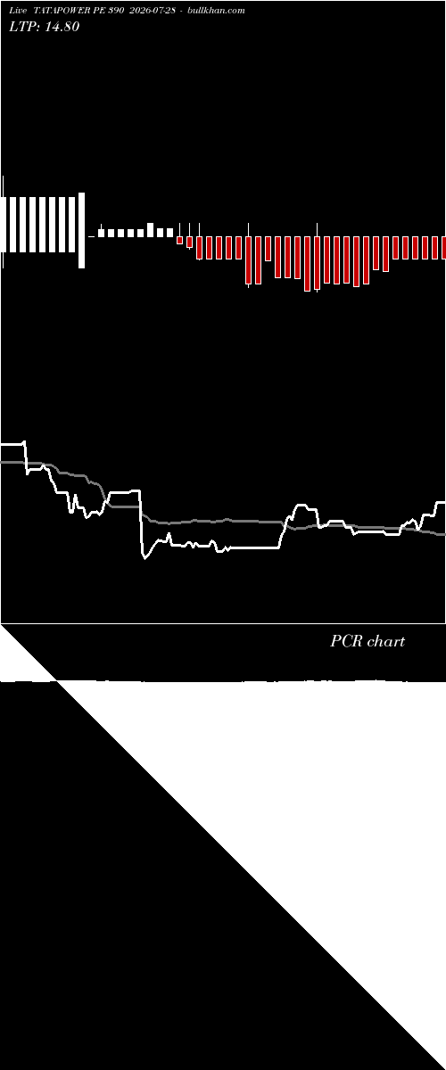  option chart TATAPOWER PE 390 2026-07-28 