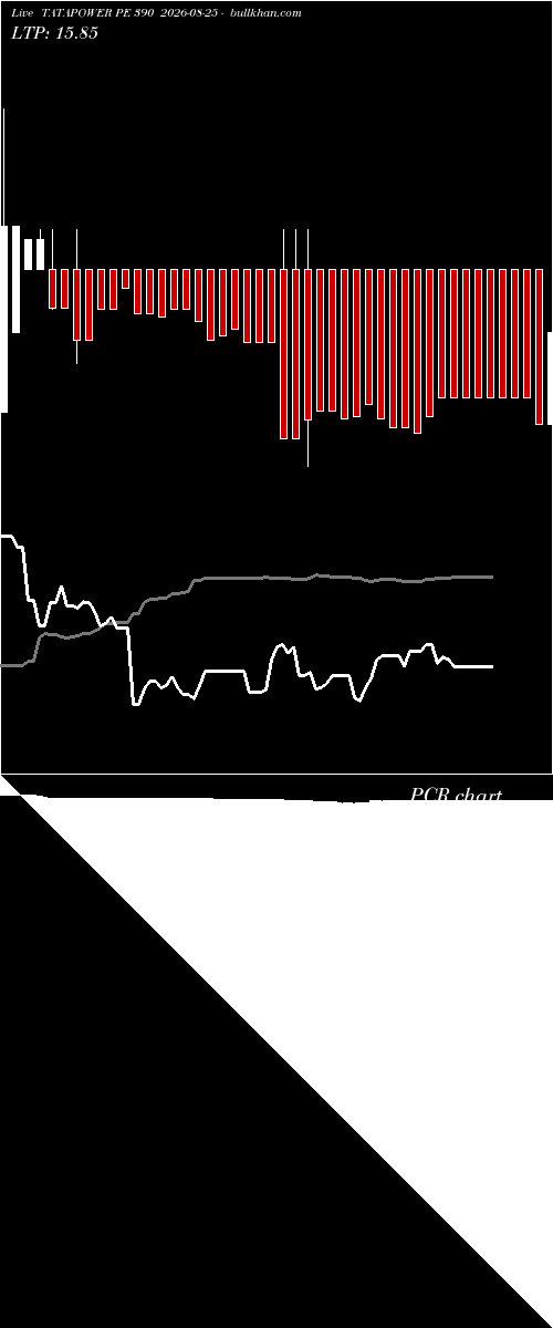  option chart TATAPOWER PE 390 2026-08-25 