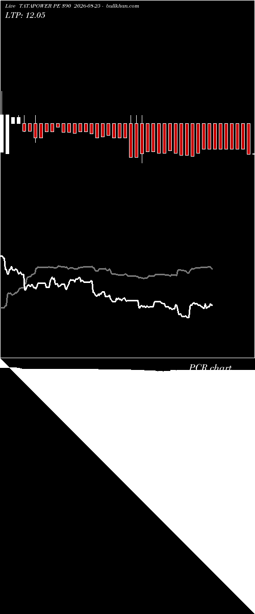  option chart TATAPOWER PE 390 2026-08-25 
