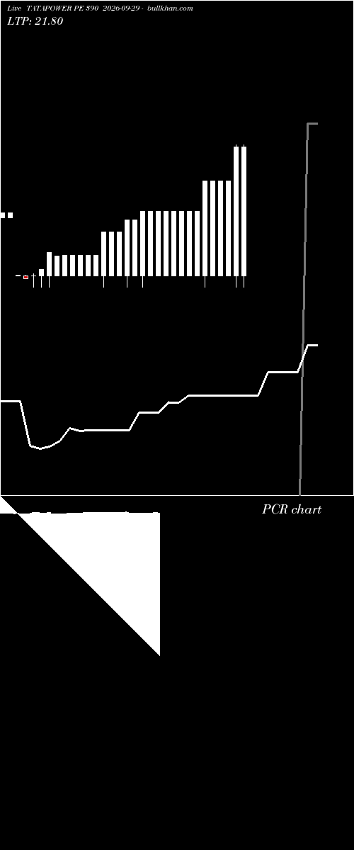  option chart TATAPOWER PE 390 2026-09-29 