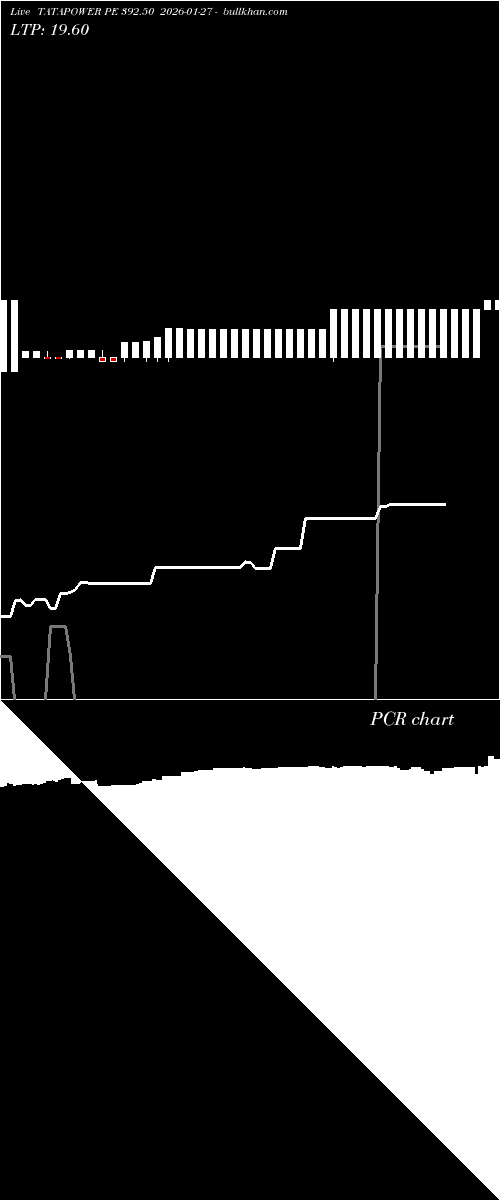  option chart TATAPOWER PE 392.50 2026-01-27 