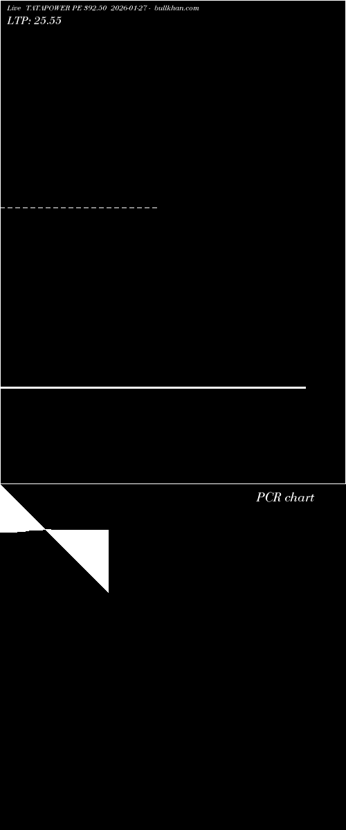  option chart TATAPOWER PE 392.50 2026-01-27 