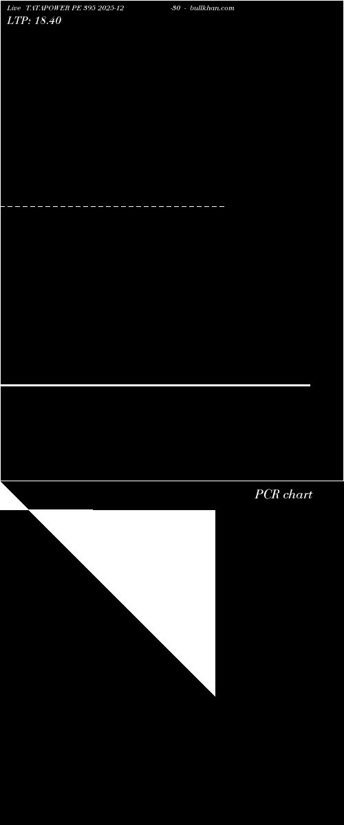  option chart TATAPOWER PE 395 2025-12-30 