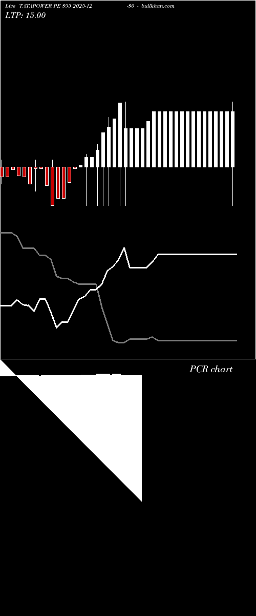  option chart TATAPOWER PE 395 2025-12-30 