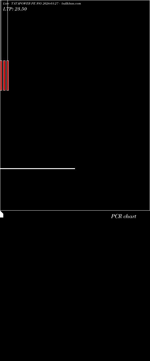  option chart TATAPOWER PE 395 2026-01-27 