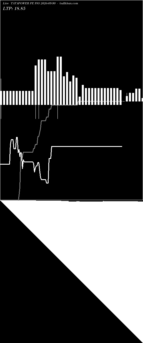  option chart TATAPOWER PE 395 2026-03-30 