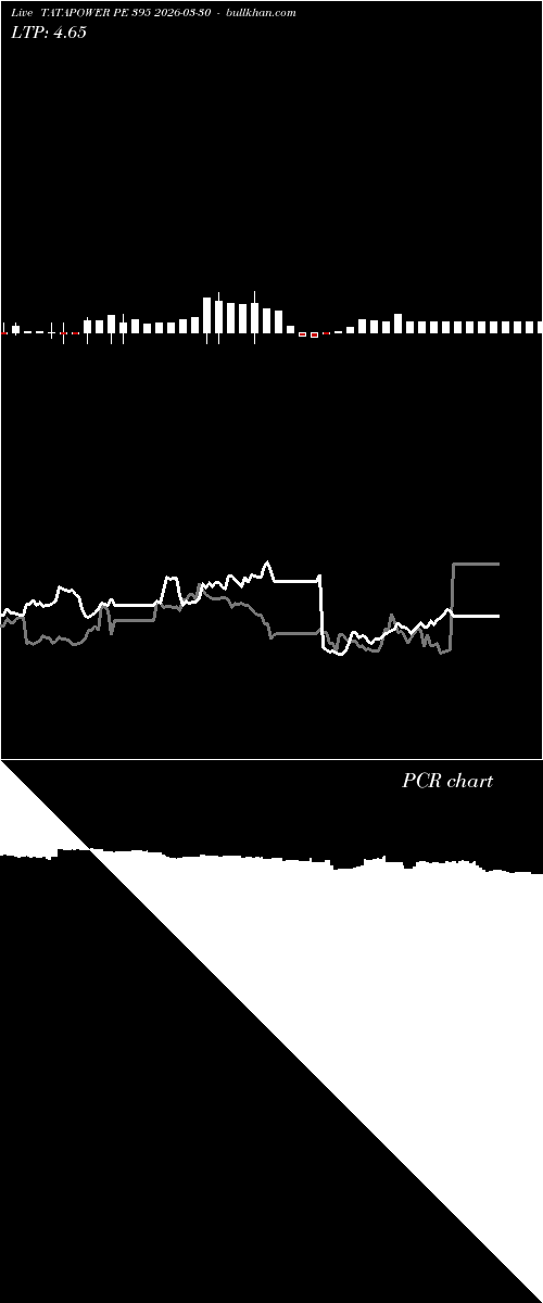  option chart TATAPOWER PE 395 2026-03-30 