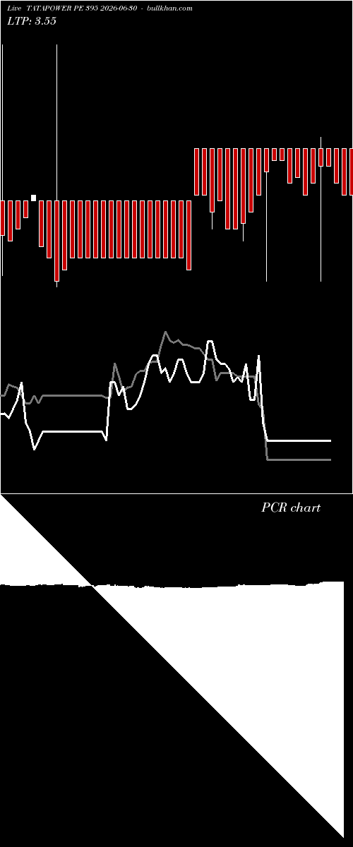  option chart TATAPOWER PE 395 2026-06-30 