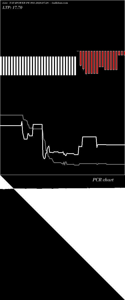  option chart TATAPOWER PE 395 2026-07-28 