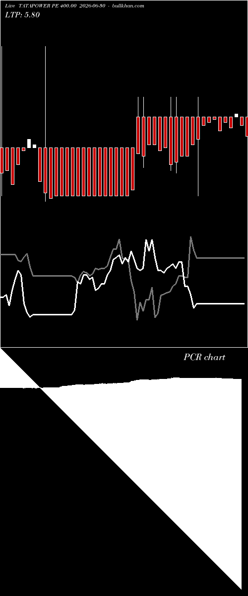  option chart TATAPOWER PE 400.00 2026-06-30 