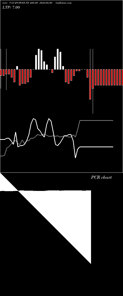  option chart TATAPOWER PE 400.00 2026-06-30 