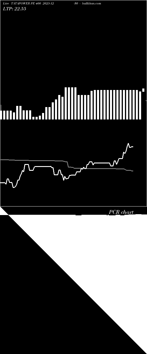 option chart TATAPOWER PE 400 2025-12-30 