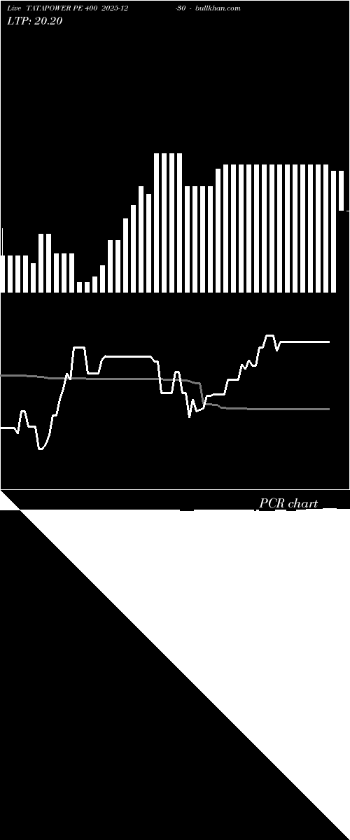  option chart TATAPOWER PE 400 2025-12-30 