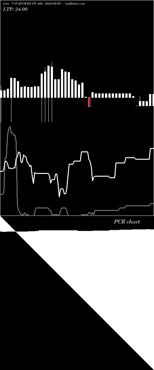  option chart TATAPOWER PE 400 2026-03-30 
