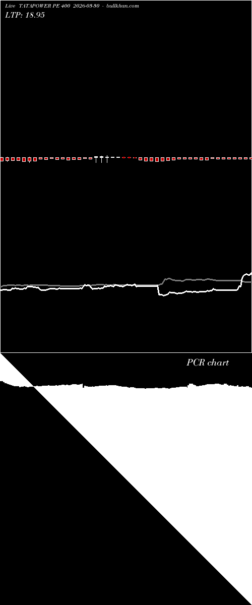  option chart TATAPOWER PE 400 2026-03-30 