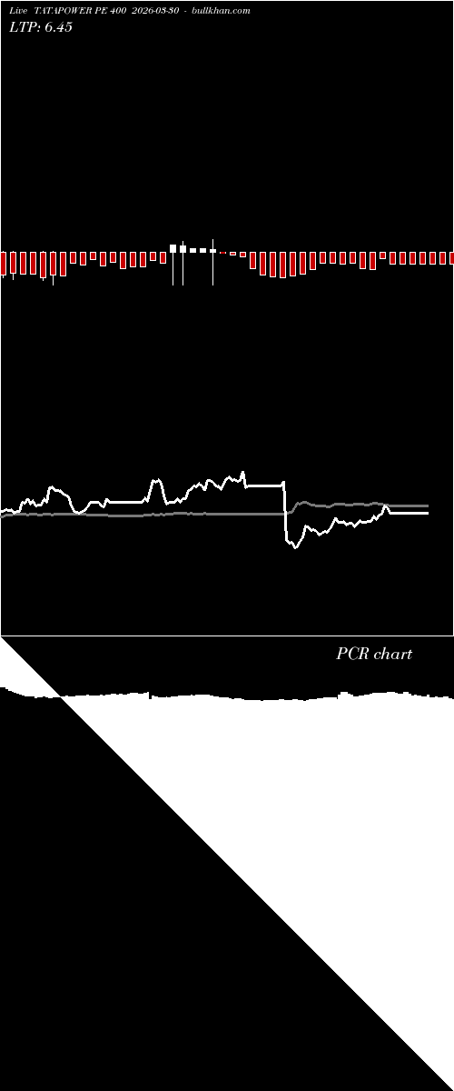  option chart TATAPOWER PE 400 2026-03-30 