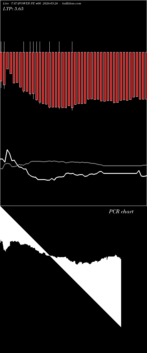  option chart TATAPOWER PE 400 2026-05-26 