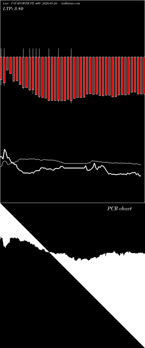  option chart TATAPOWER PE 400 2026-05-26 