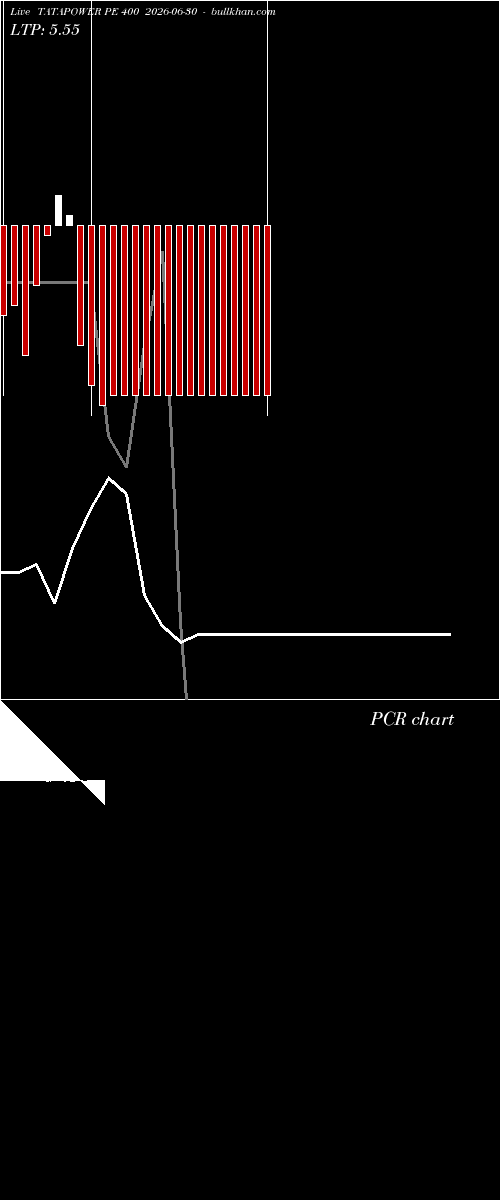  option chart TATAPOWER PE 400 2026-06-30 