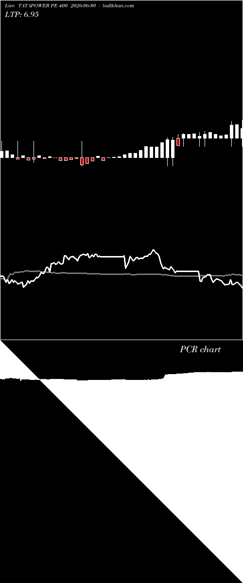  option chart TATAPOWER PE 400 2026-06-30 