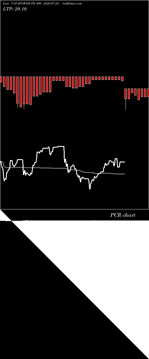  option chart TATAPOWER PE 400 2026-07-28 