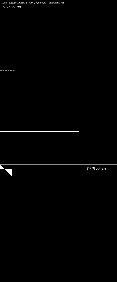  option chart TATAPOWER PE 400 2026-08-25 