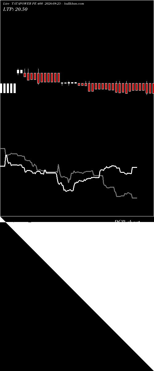  option chart TATAPOWER PE 400 2026-08-25 