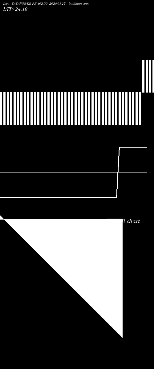  option chart TATAPOWER PE 402.50 2026-01-27 