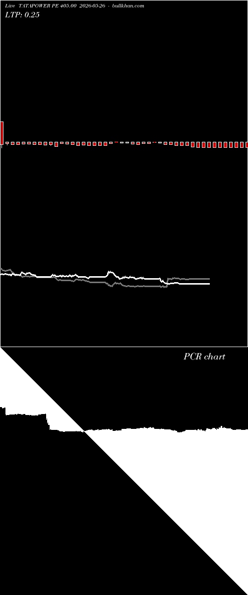  option chart TATAPOWER PE 405.00 2026-05-26 