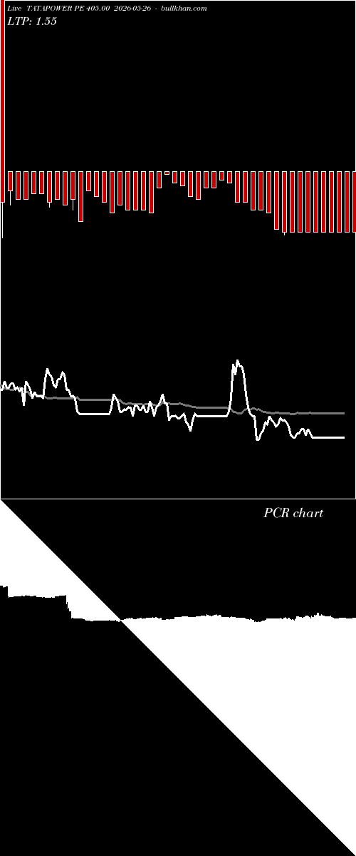  option chart TATAPOWER PE 405.00 2026-05-26 