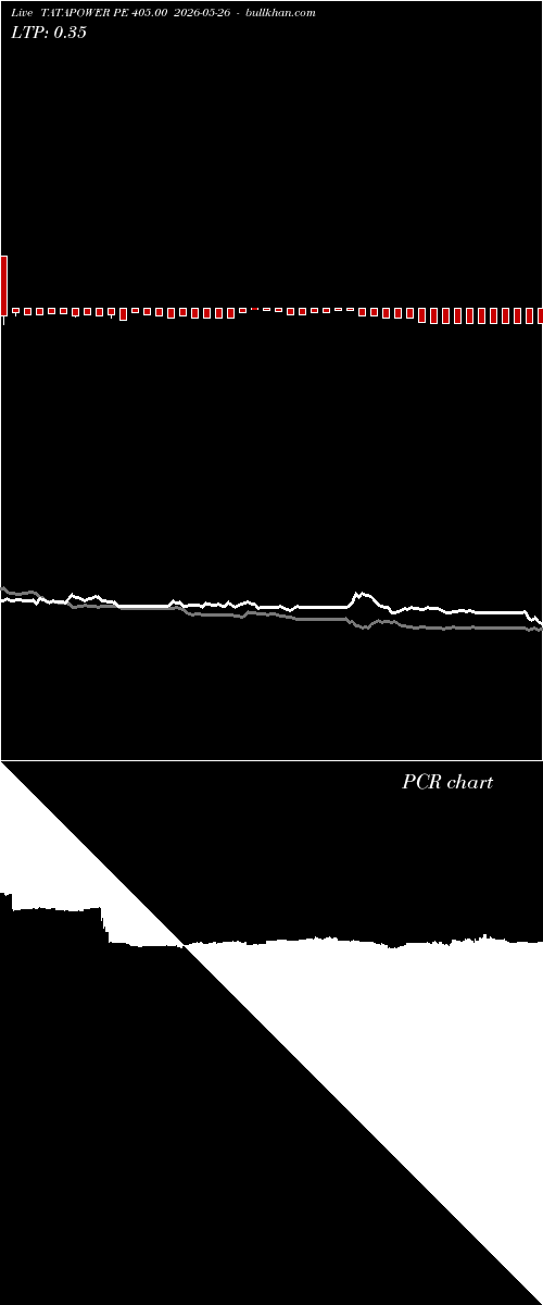  option chart TATAPOWER PE 405.00 2026-05-26 