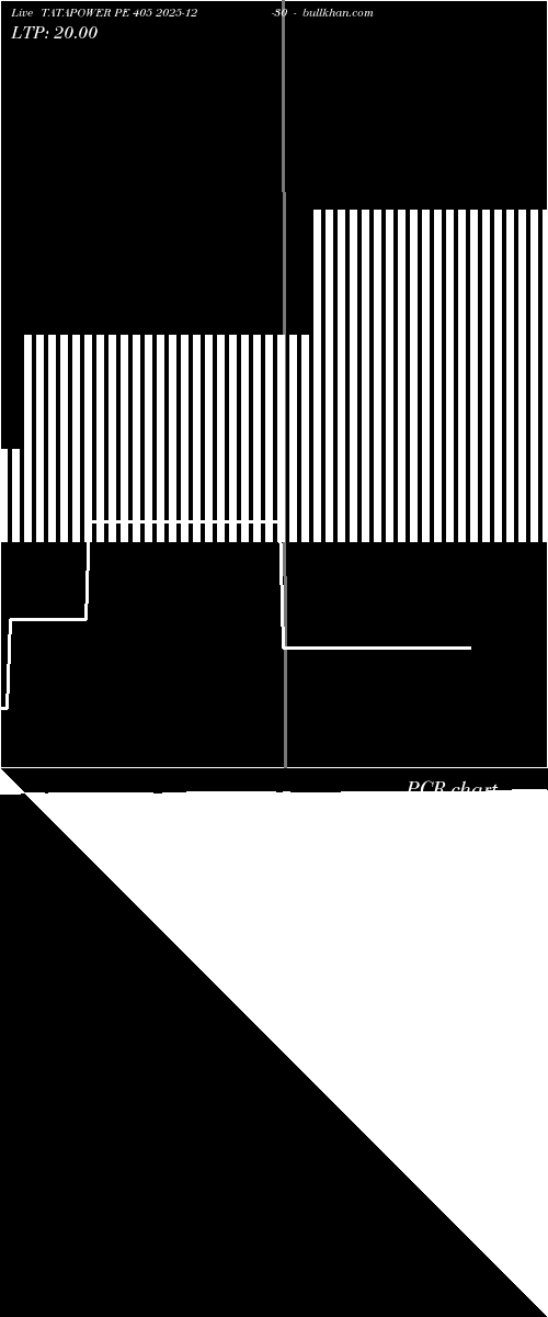  option chart TATAPOWER PE 405 2025-12-30 