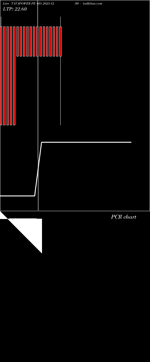  option chart TATAPOWER PE 405 2025-12-30 