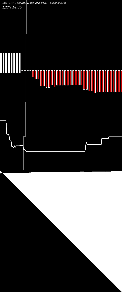  option chart TATAPOWER PE 405 2026-01-27 