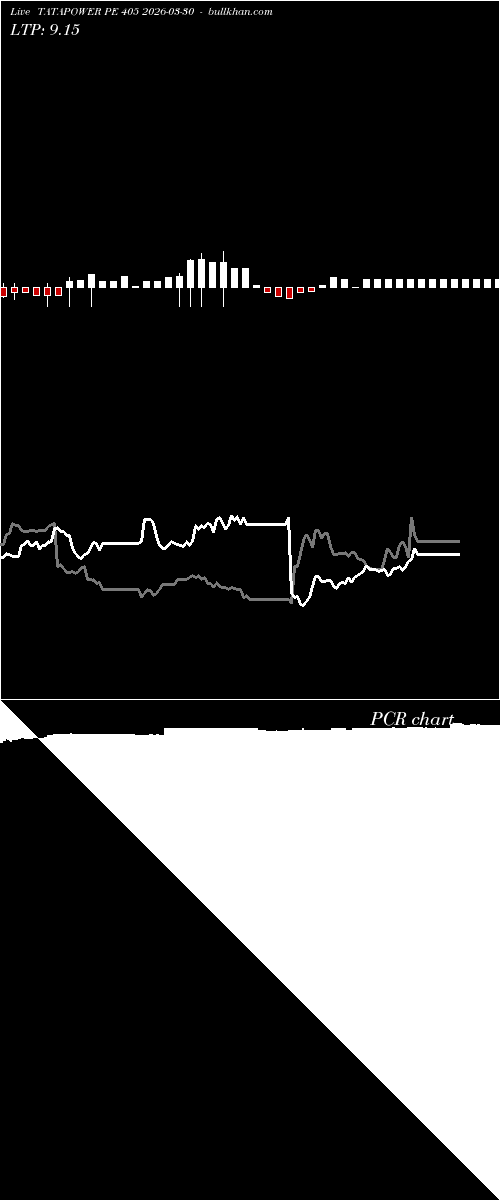  option chart TATAPOWER PE 405 2026-03-30 