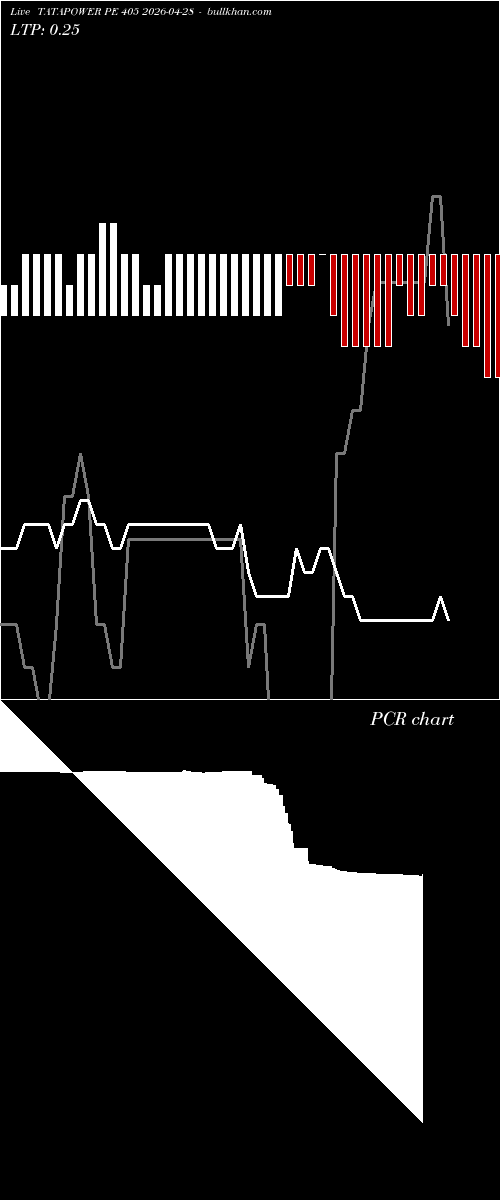  option chart TATAPOWER PE 405 2026-04-28 