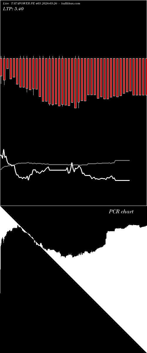  option chart TATAPOWER PE 405 2026-05-26 